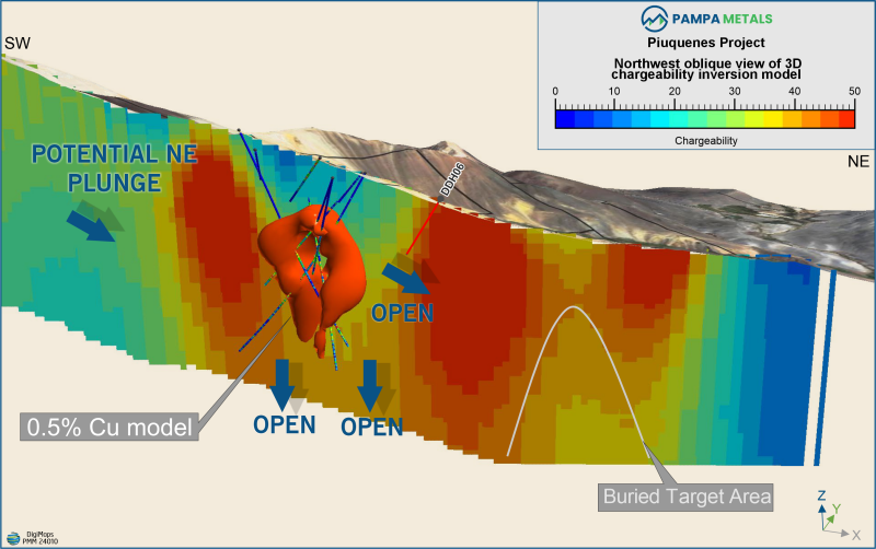 Figure 4 : Chargeability Inversion Model - Potential NE Plunge & Buried Target Area