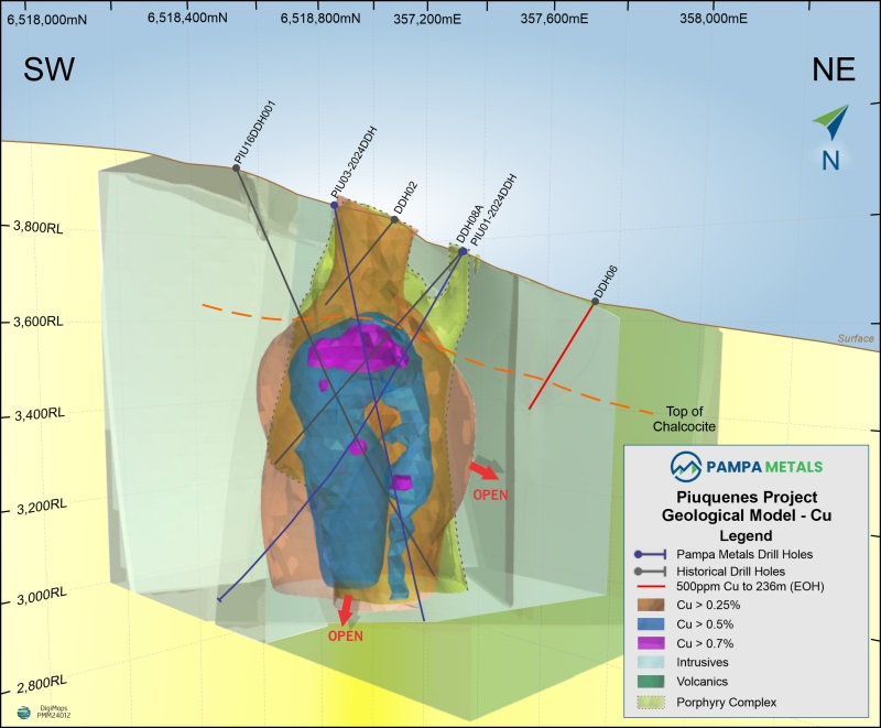 Pampa Metals: Technical Update - Piuquenes Copper-Gold Porphyry Project, San Juan