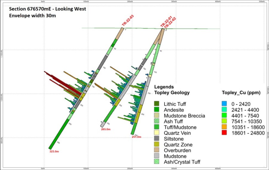 Junior Mining Network