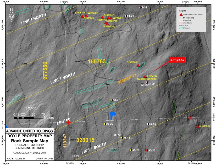 Junior Mining Network