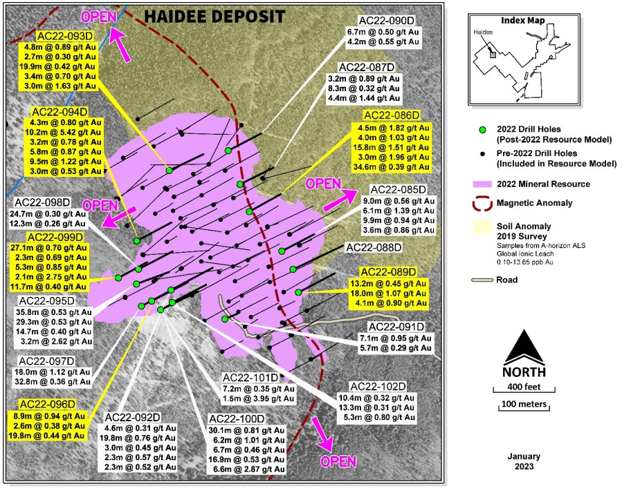 Figure 1: