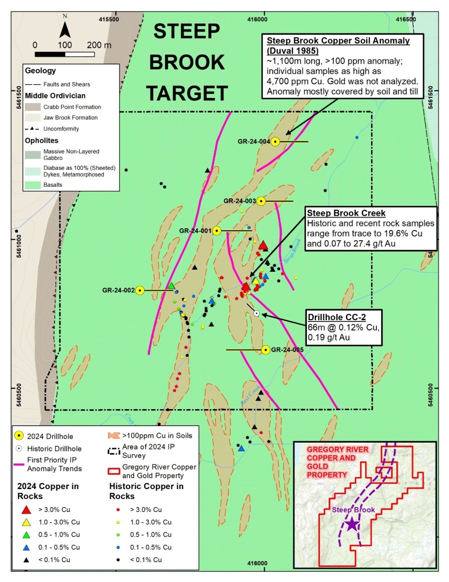 Junior Mining Network