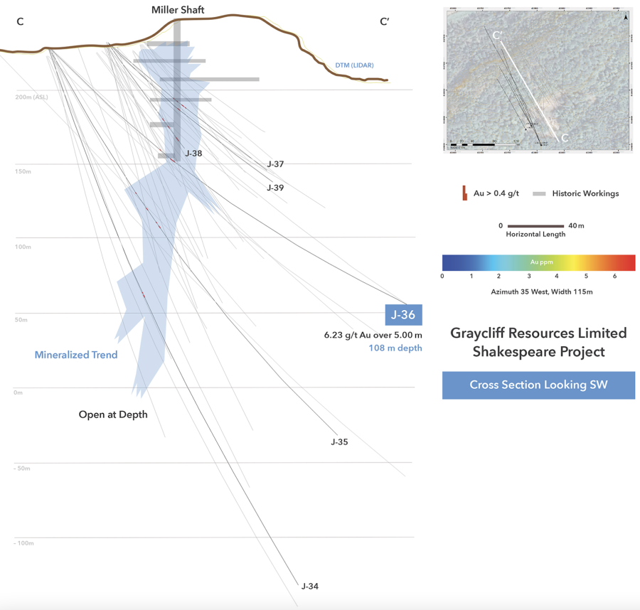 Junior Mining Network