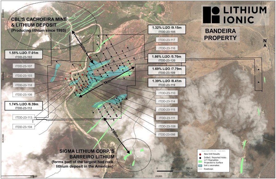 Bandeira Drill Highlights, Section Locations & Nearby Lithium Mines/Deposits 
