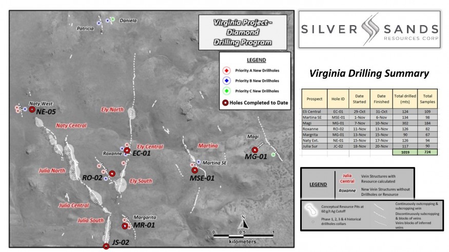Junior Mining Network