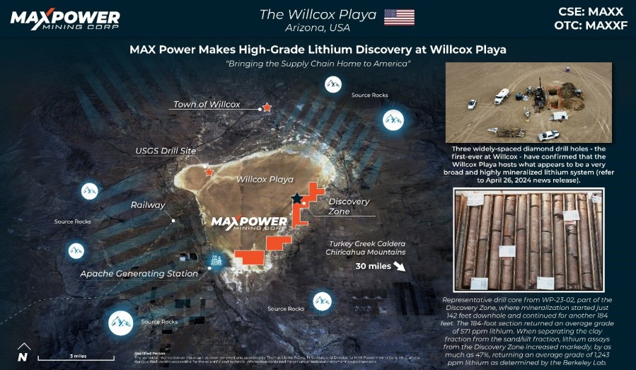 Max Power Mining Corp