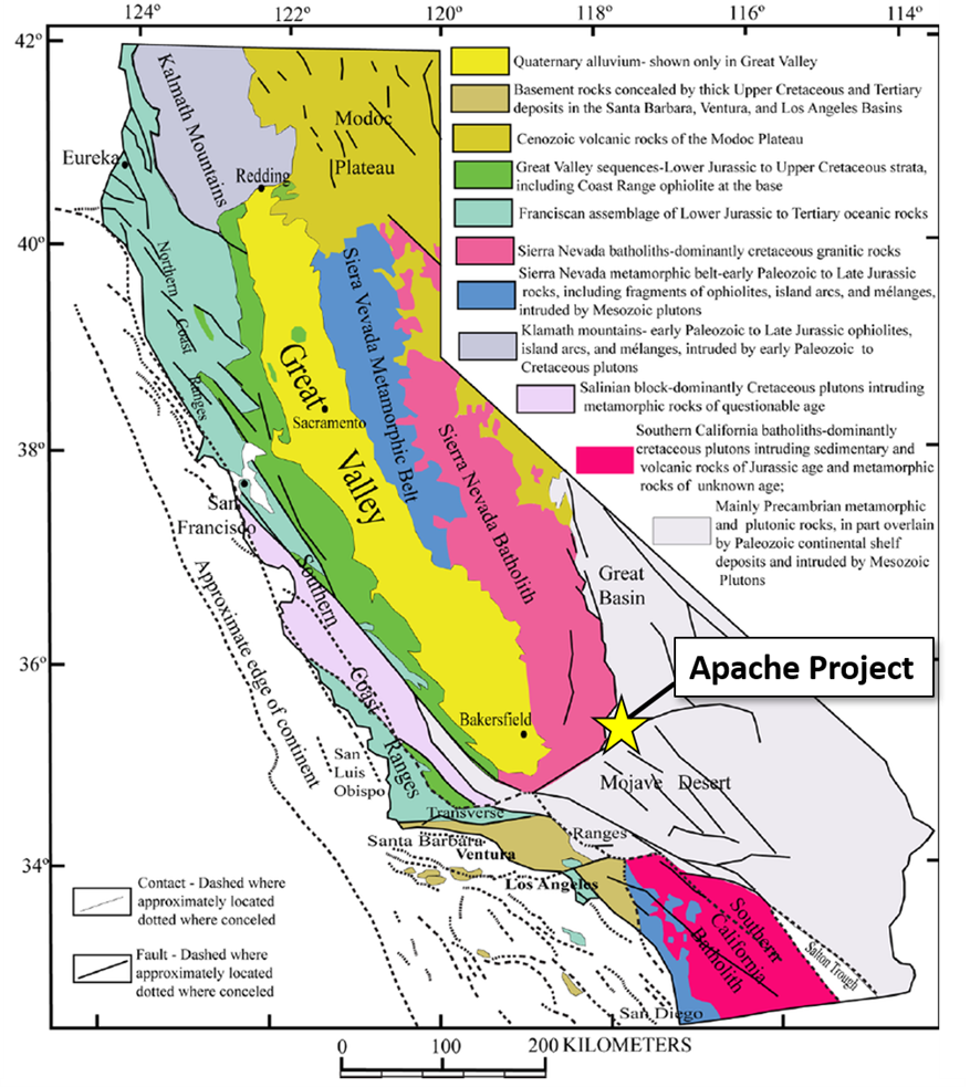 Apache Project