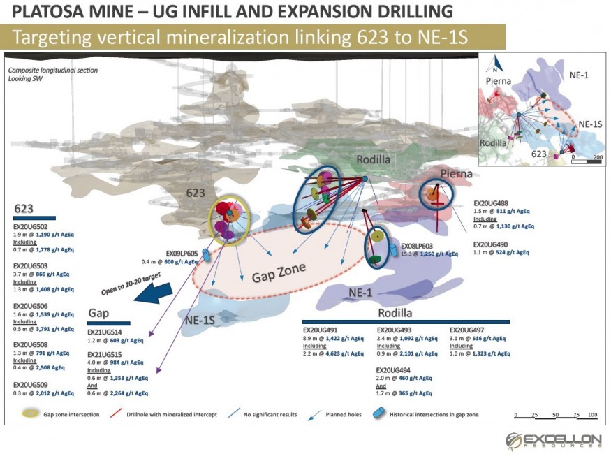 PLATOSA MINE - UG INFILL AND EXPANSION DRILLING (CNW Group/Excellon Resources Inc.)