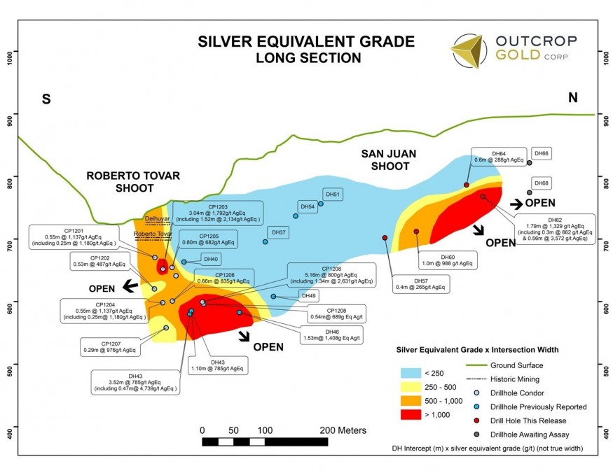 Section 1: Roberto Tovar and San Juan Long Section. Values in gold equivalent times drill intercept metre. Roberto Tovar to south and 150 metres to north new San Juan discovery. Assays for 66 and 68 are pending. Drilling will delineate the Roberto Tovar and San Juan shoots and then test the San Antonio target south along the same vein from open high-grade mineralization in Roberto Tovar. (CNW Group/Outcrop Gold Corp.)