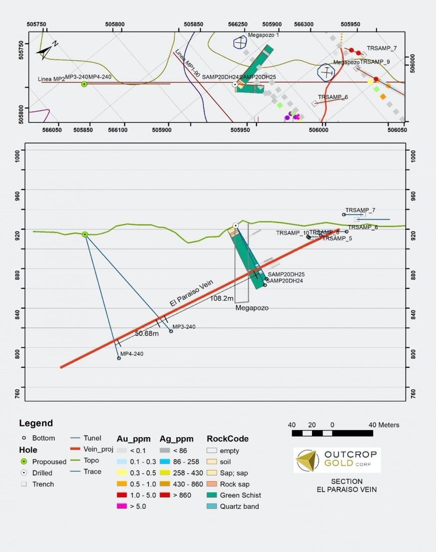 Figure 1: Section of Megapozo with drilled and planned holes and location of 108-metre-deep production shaft, where drilling is offset to test under workings. (CNW Group/Outcrop Gold Corp.)