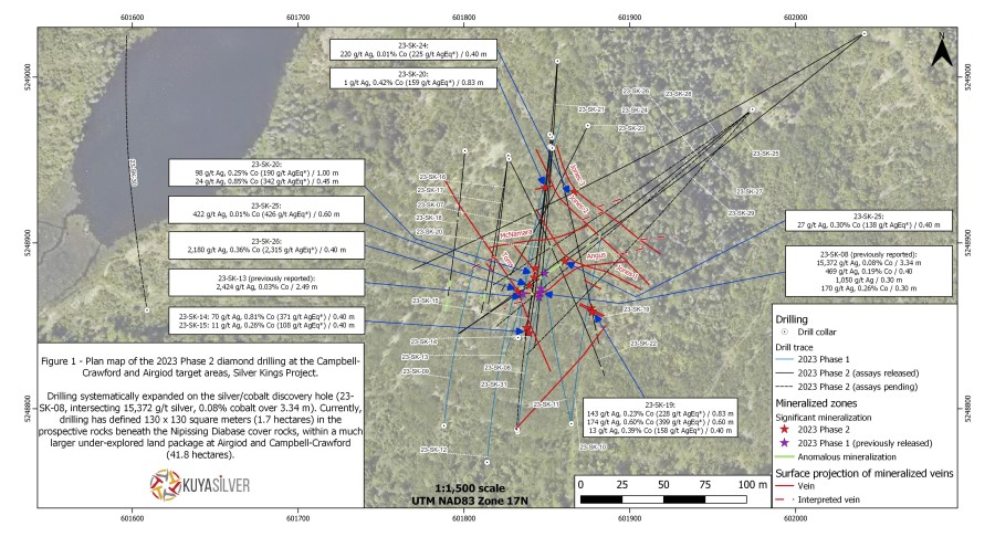 Junior Mining Network