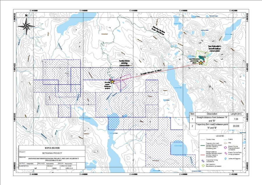 Junior Mining Network