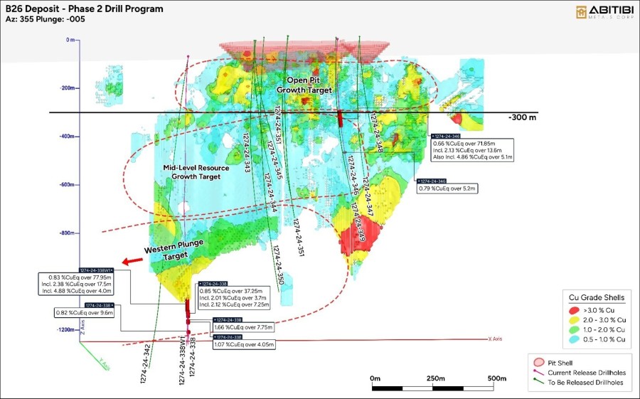 Figure 1: B26 Deposit Phase II with the Location of Significant Assay Results in 1274-24-346 (CNW Group/Abitibi Metals Corp.)