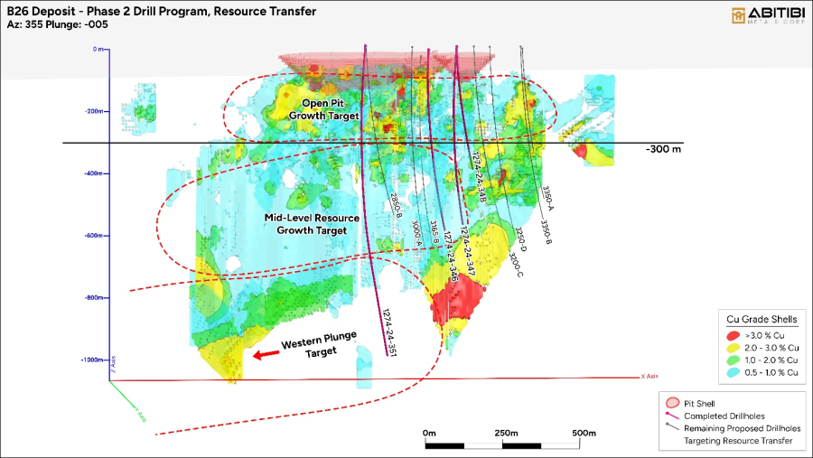 Junior Mining Network