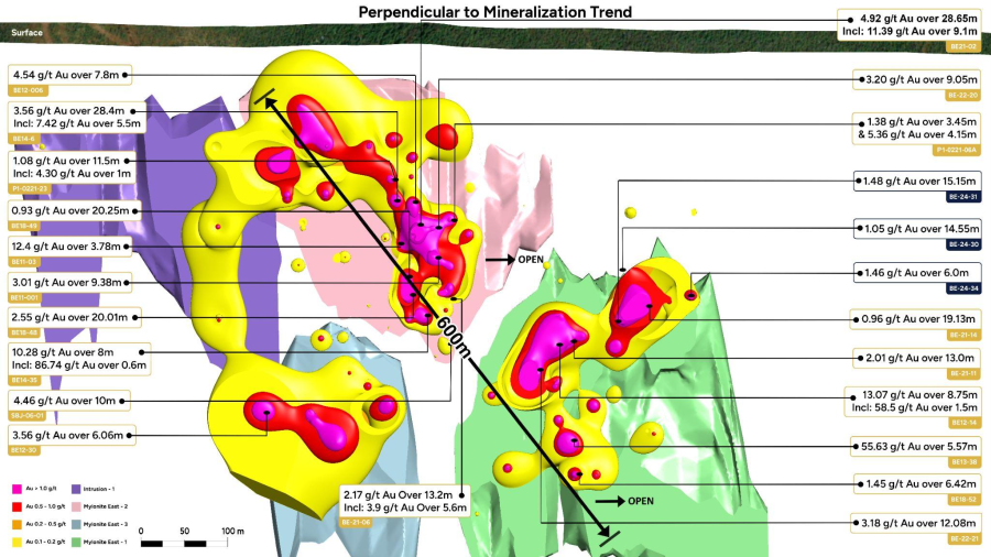 Junior Mining Network