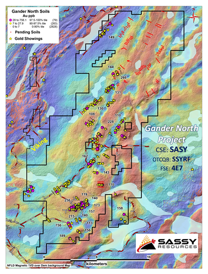 Junior Mining Network