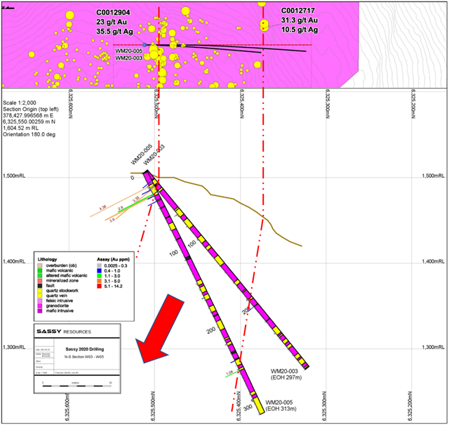 Junior Mining Network
