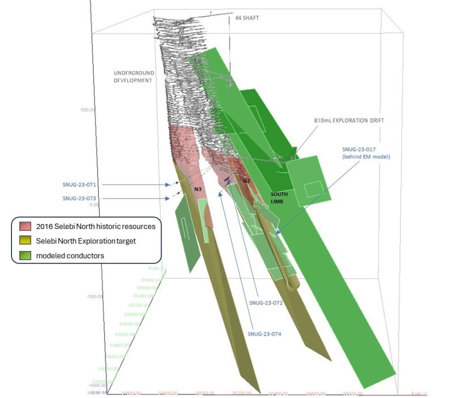 Junior Mining Network