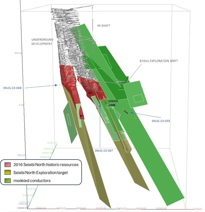 Junior Mining Network