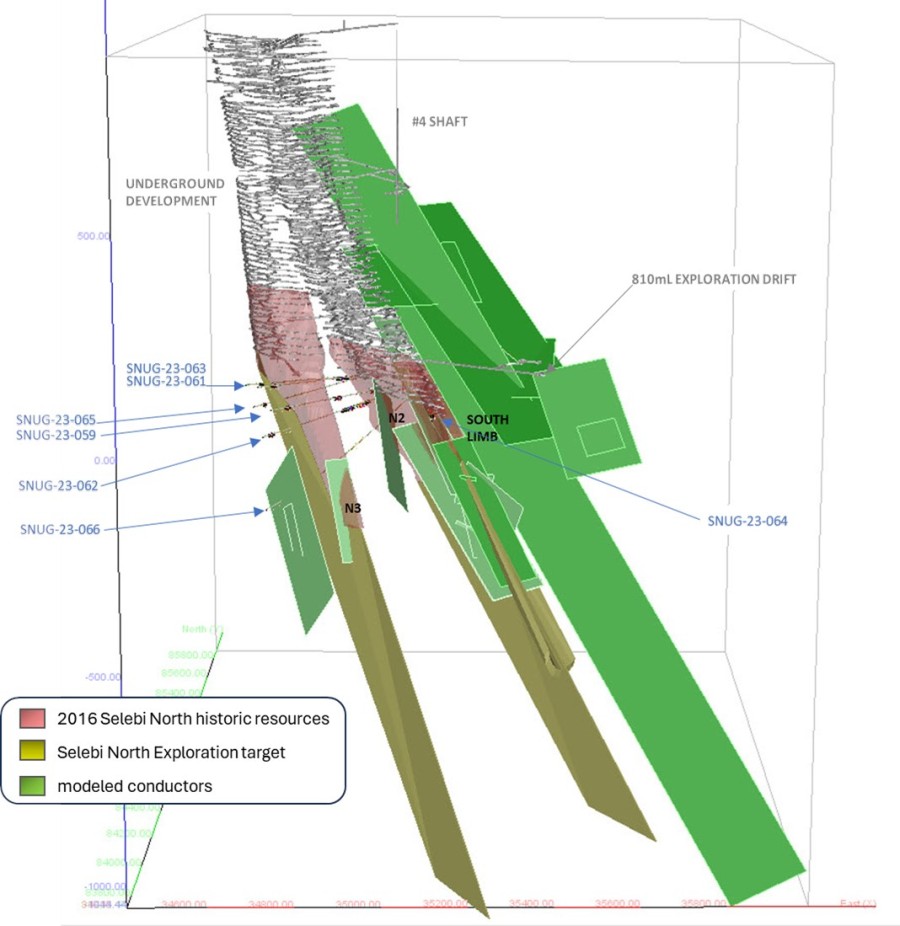 Junior Mining Network