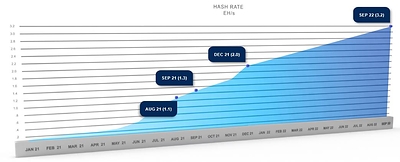 Hashrate Chart