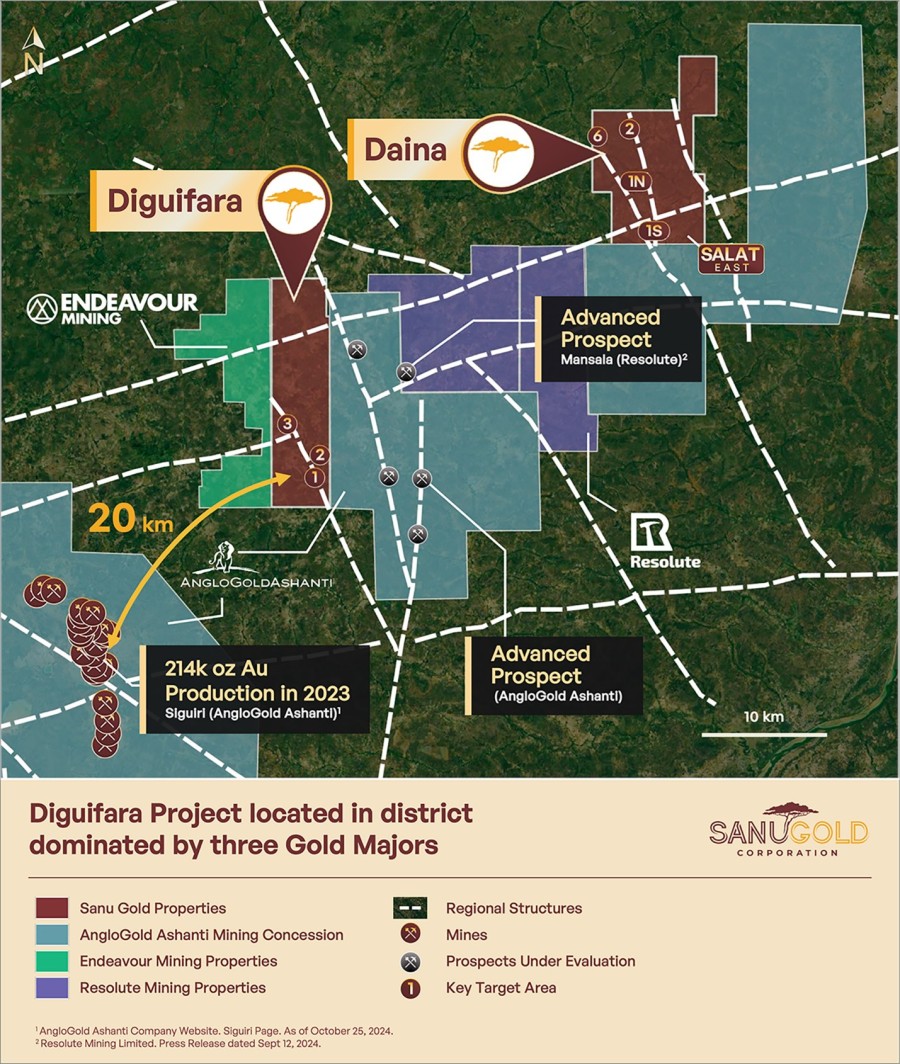 Junior Mining Network