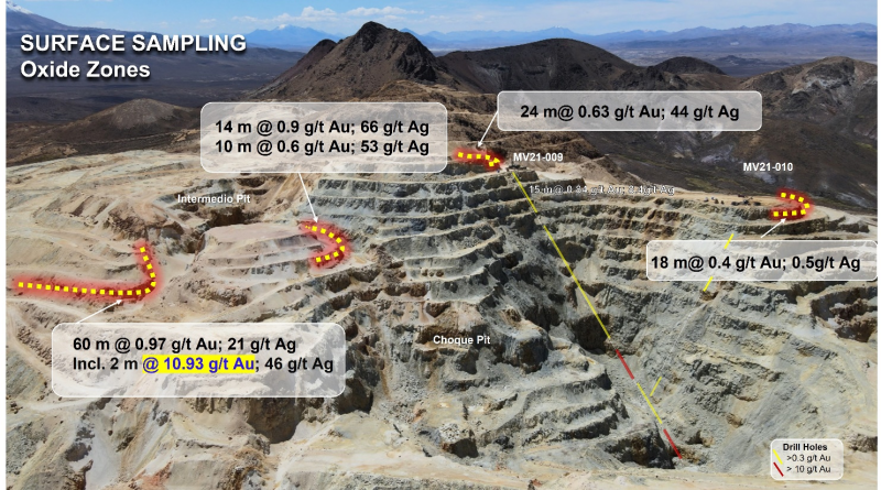 Figure 4: &nbsp;Surface geochemistry samples from the Choque and Intermedio pits. &nbsp;Note the significant oxide Au values from prominent oxidized benches, ledges and intra-pit outcrops.