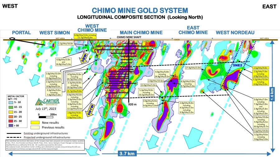230713_Mine Chimo_Drill Results_Composite Longitudinal Section