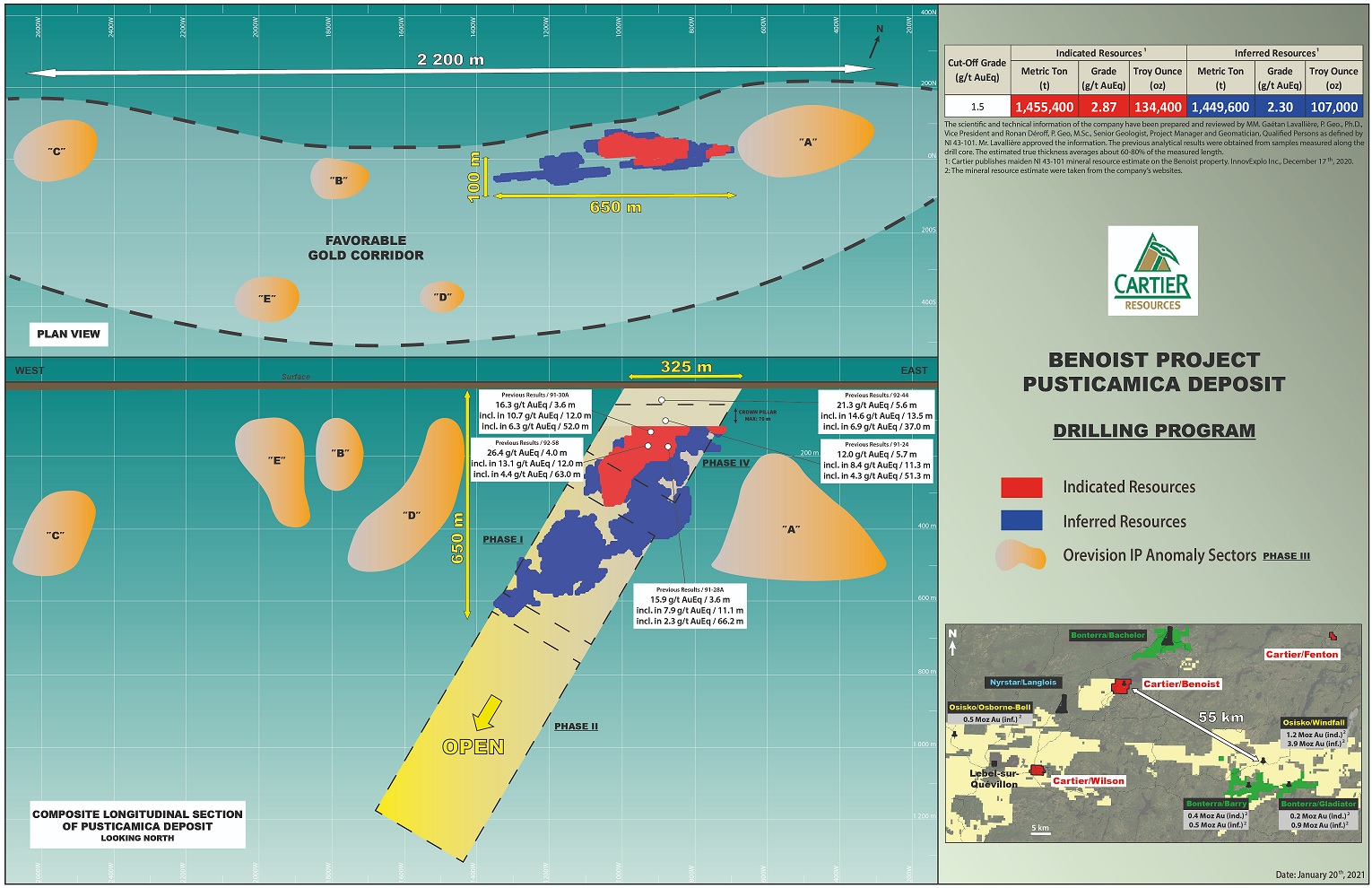 Longitudinal Section: Cartier Resources - Benoist Project, Pusticamica Deposit, DDH Programme