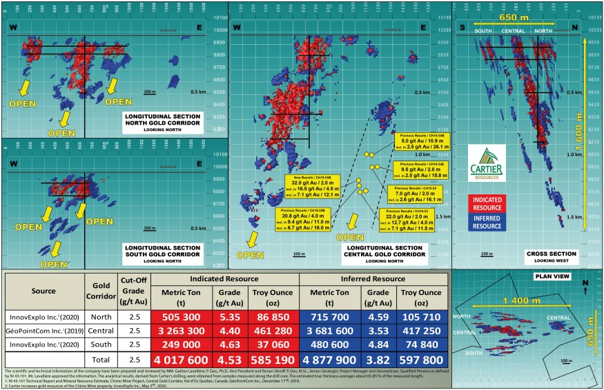 Cartier Drill Hole Results - May 28th, 2020, Zones 5B4-5M4-5NE