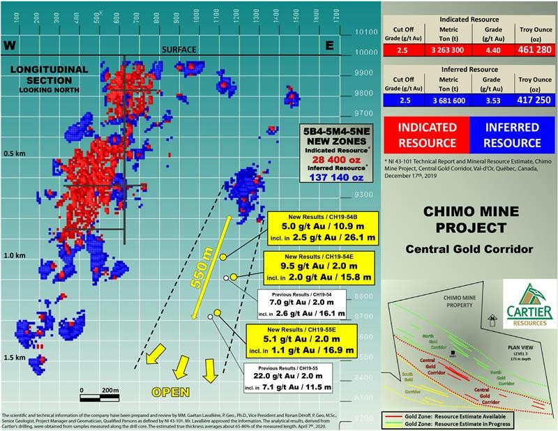 5B4-5M4-5NE longitudinal section - April 7th, 2020 drill results