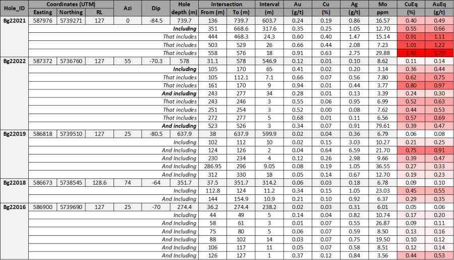 Table 1