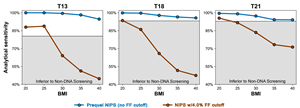 Graph 1