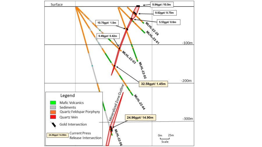 Junior Mining Network