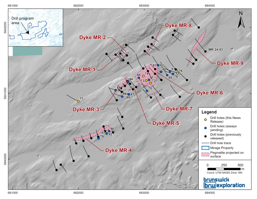 Figure 1: