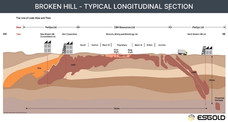 Junior Mining Network