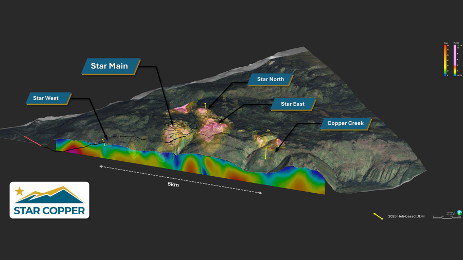 Junior Mining Network