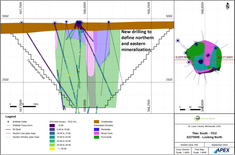 Junior Mining Network