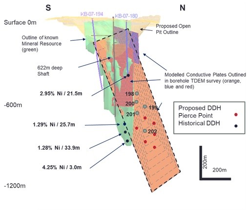 Junior Mining Network