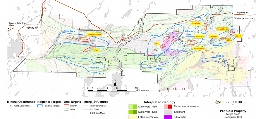 Figure 1: Plan Map of Regional Targets on the Pen Gold Project