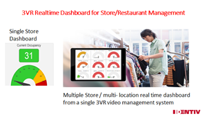 3VR Real Time Dashboard