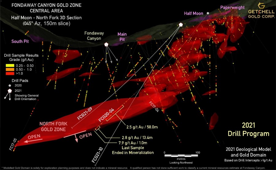 Junior Mining Network