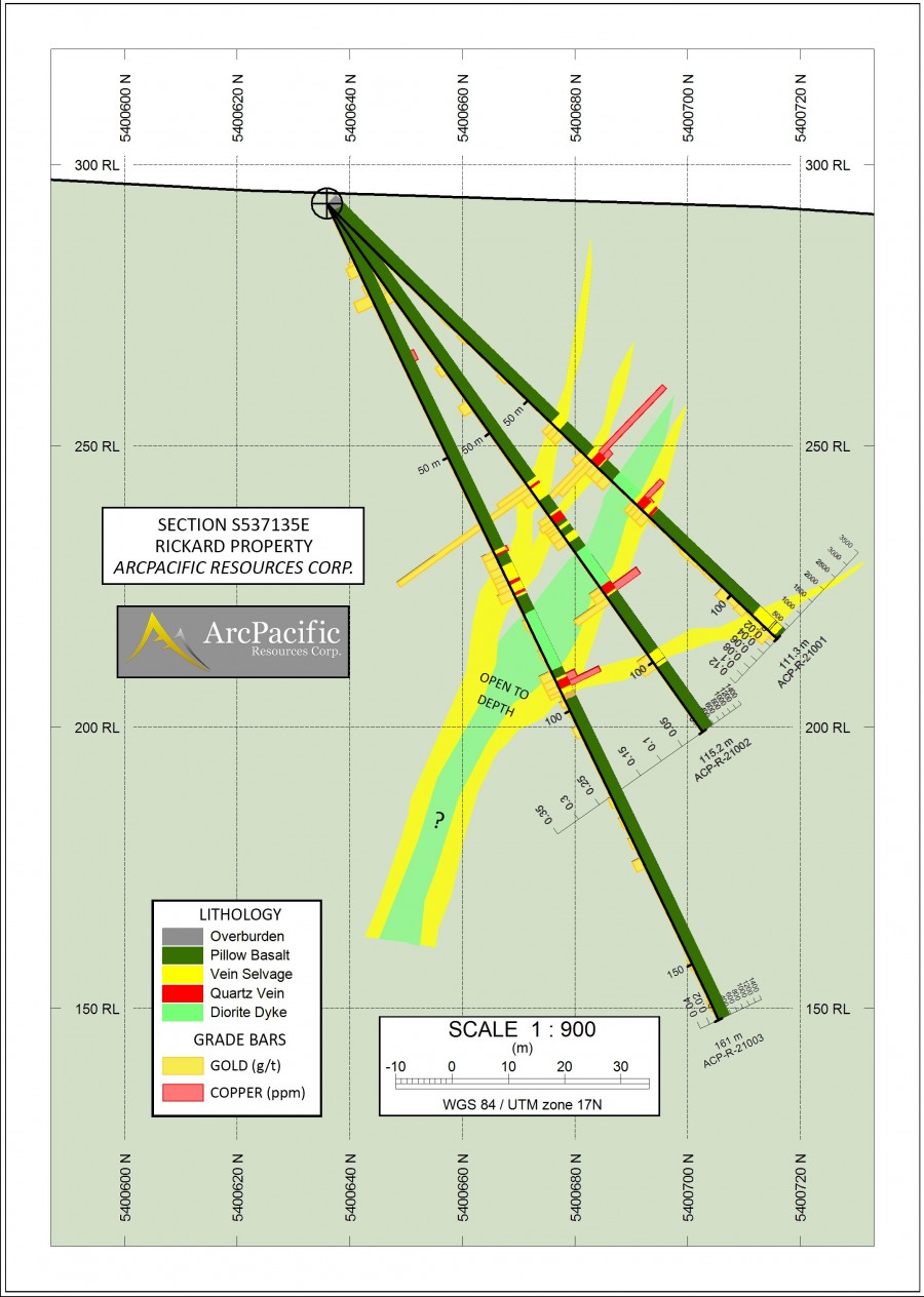Junior Mining Network