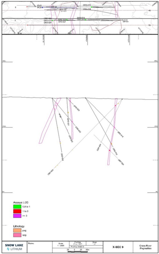 Junior Mining Network