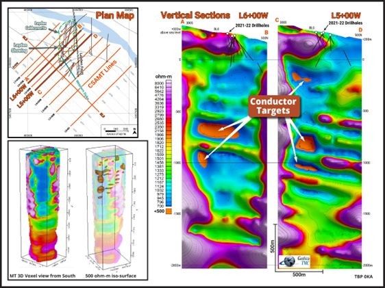 Conductor Targets Beneath Layden Intrusive at Taylor Brook Project
