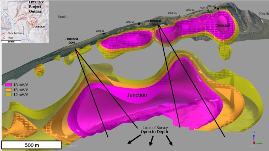 Junior Mining Network