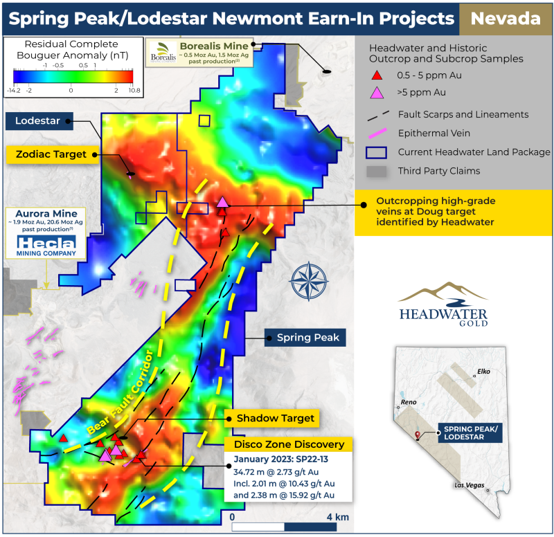 Figure 2: Residual complete Bouguer anomaly map of the Spring Peak/Lodestar area, showing gravity highs correlated with fault-bounded basement blocks and host rocks, dissected by the Bear Fault corridor.