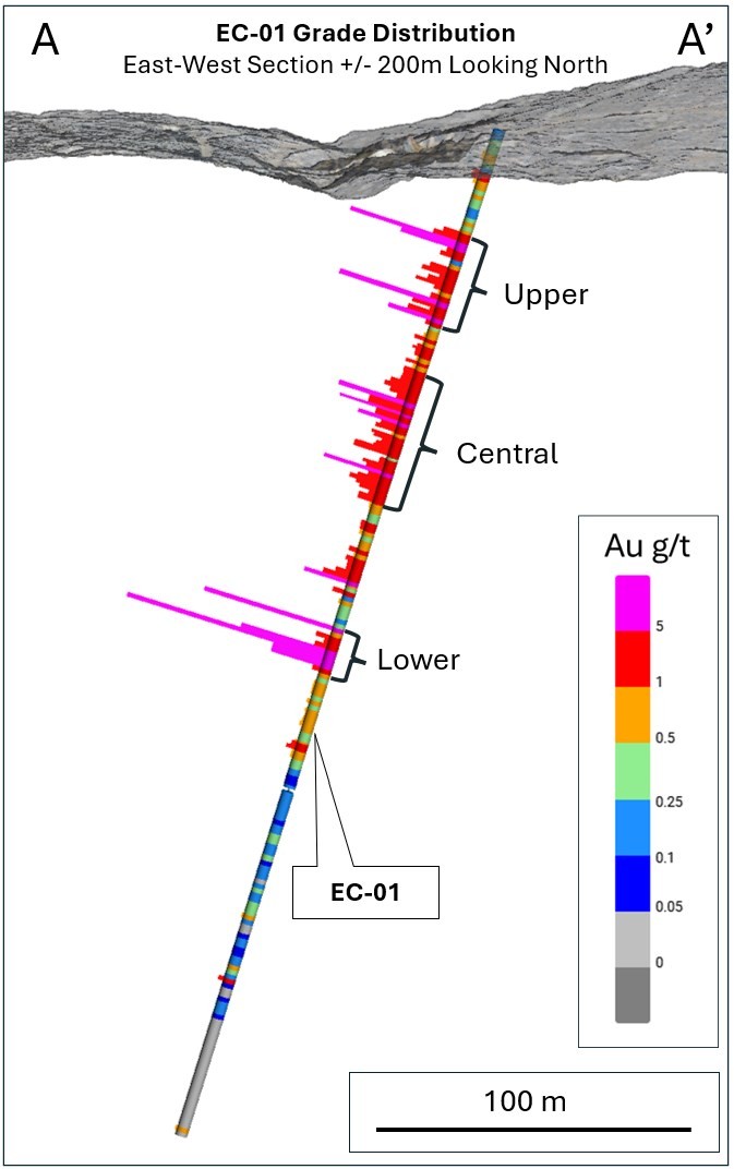 Junior Mining Network