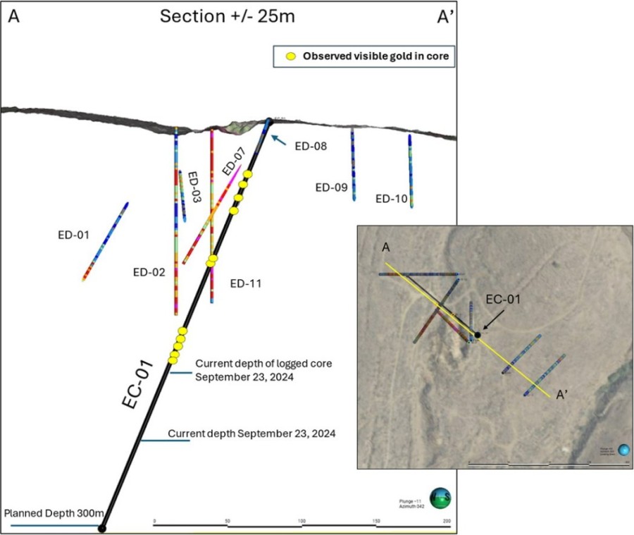 Junior Mining Network