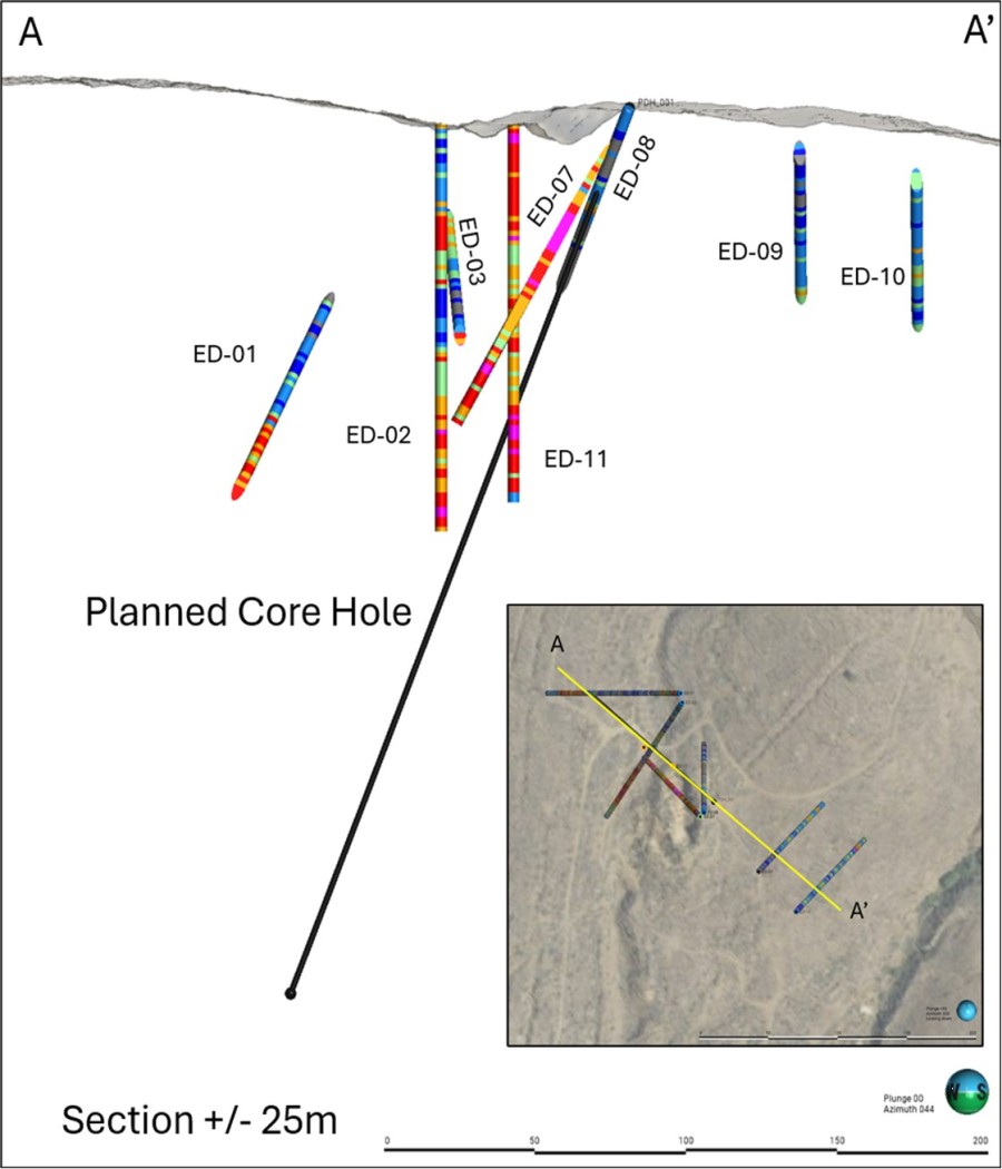 Junior Mining Network